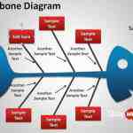 پاورپوینت نمودار استخوان ماهی fish bone diagram