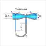 گزارش آزمایشگاه مکانیک سیالات، بررسی جریان سنج ونتوری متر
