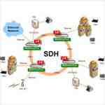 مقاله سیستم های SDH